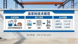 扬州本地工厂讲解：说一遍公路压浆料和铁路压浆料的区别
